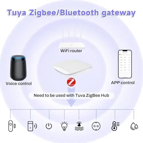 Zigbee gateway Tuya zigbee matter hub 3.0 bridge Bluetooth Dual Smart home hub tuya gateway, APP Fernsteuerung kompatibel für Alexa/Google Home.