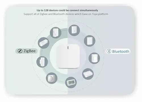 Automat-on Zigbee Gateway 3.0 Smart Home Zentrale