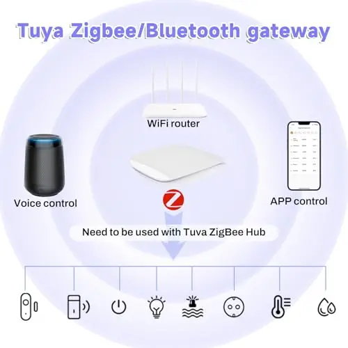 Zigbee gateway Tuya zigbee matter hub 3.0 bridge Bluetooth Dual Smart home hub tuya gateway, APP Fernsteuerung kompatibel für Alexa/Google Home.