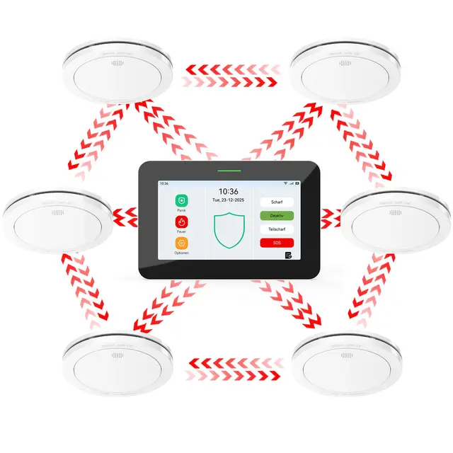 CPVAN 4G + WiFi Smart Rauchmelder Vernetzt mit 7" Touchscreen Zentralpanel, TÜV Zertifiziert EN14604, LTE-M ohne WLAN Erforderlich, 10 Jahre Batterie, Anruf/SMS-Alarm, App-Benachrichtigung
