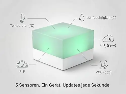 Tinysquare AirCube – Luftqualitätssensor mit Zigbee 3.0 für Home Assistant, misst CO2, VOC, Temperatur, Luftfeuchtigkeit und AQI, 100% lokal ohne Cloud, Open Source, kompakt (52 mm), USB-C